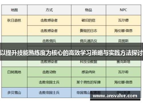 以提升技能熟练度为核心的高效学习策略与实践方法探讨