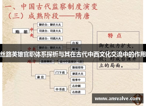 丝路英雄官职体系探析与其在古代中西文化交流中的作用